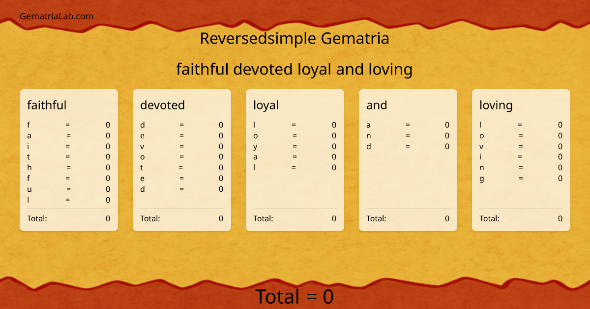 faithful devoted loyal and loving in reversedsimple Gematria